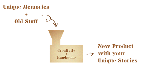 Description: process