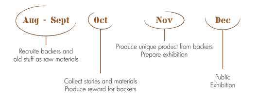 Description: timeline