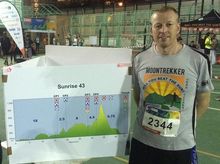 Paul Morris is fundraising for The Hong Kong Anti-Cancer Society